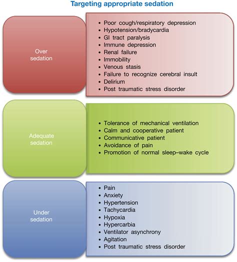 Sedation and Delirium in the Intensive Care Unit